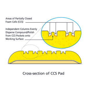 CCS Curved Edge Rotary Pads